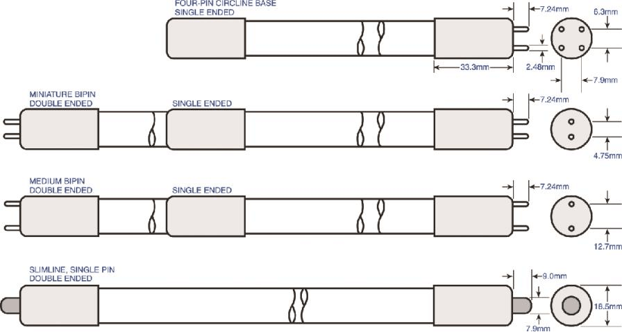 Lámparas germicidas de salida estándar1