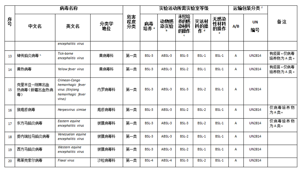 Catálogo de patógenos2