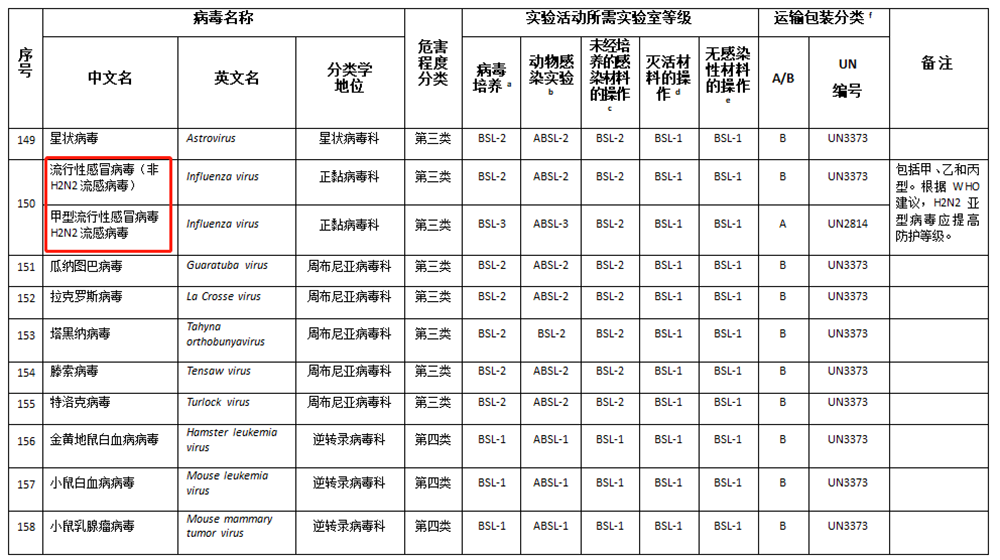 Catálogo de patógenos7