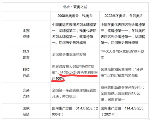 pregunta por la mañana